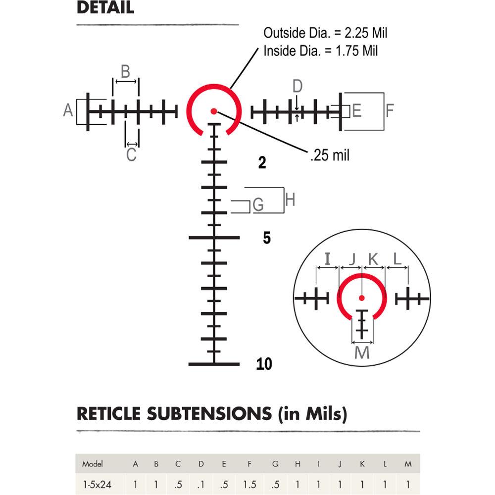 Burris Optics 1-5x24 XTR II Riflescope