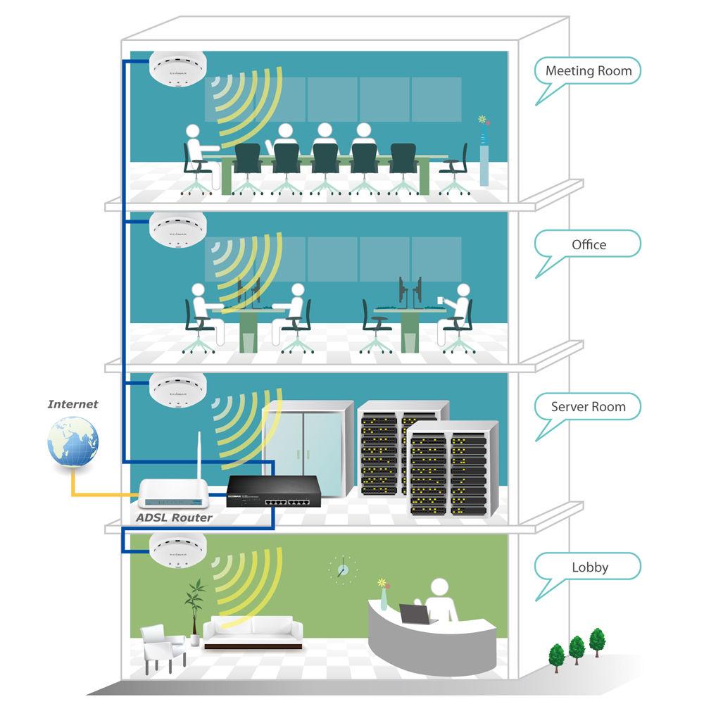 EDIMAX Technology EW-7428HCN N300 High Power Ceiling Mount Wireless PoE Range Extender Access Point