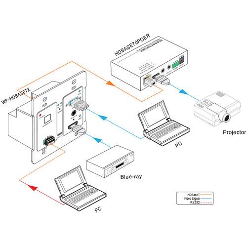 KanexPro HDBaseT VGA & HDMI over CAT6 Wall Plate Transmitter