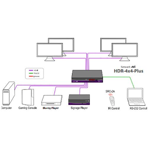 Smart-AVI HDR-4X4-PLUS-S 4K 2K HDMI 4X4 Matrix Switch with Remote