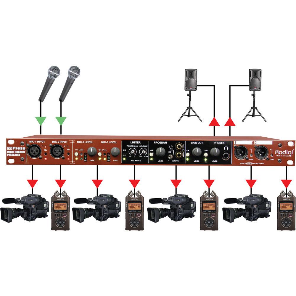 Radial Engineering mPress Modular Broadcast Press Box