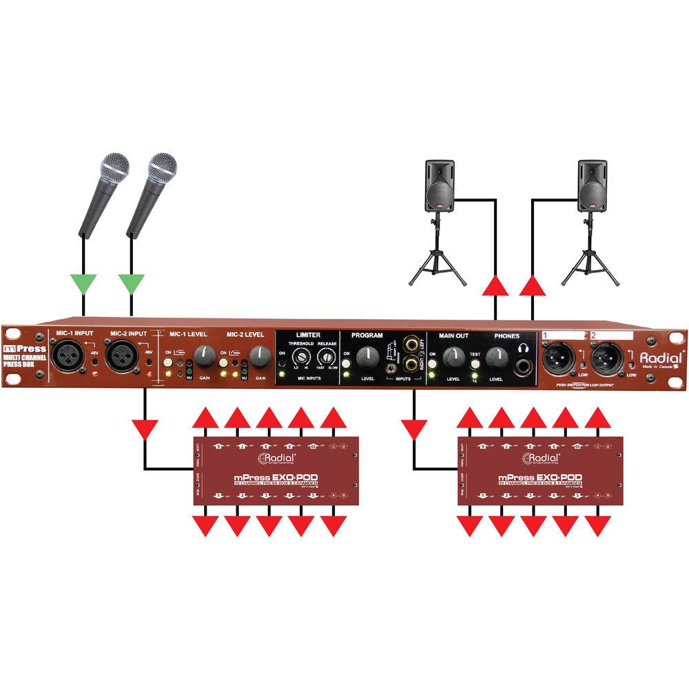 Radial Engineering mPress Modular Broadcast Press Box