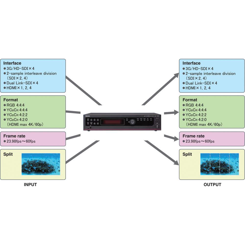 Astro Design Inc SD-7073 4K Interface Converter