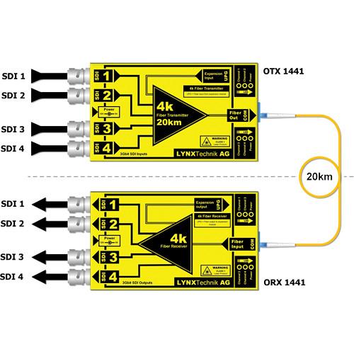 Lynx Technik AG 4 x 3G-SDI Fiber Transmission System