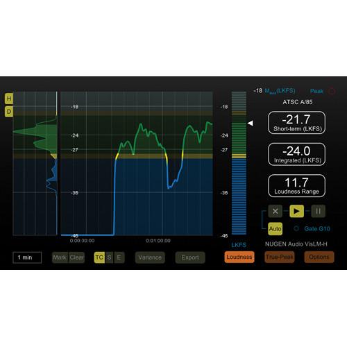 NuGen Audio Loudness Toolkit - DAW Loudness Compliant Delivery Software Bundle