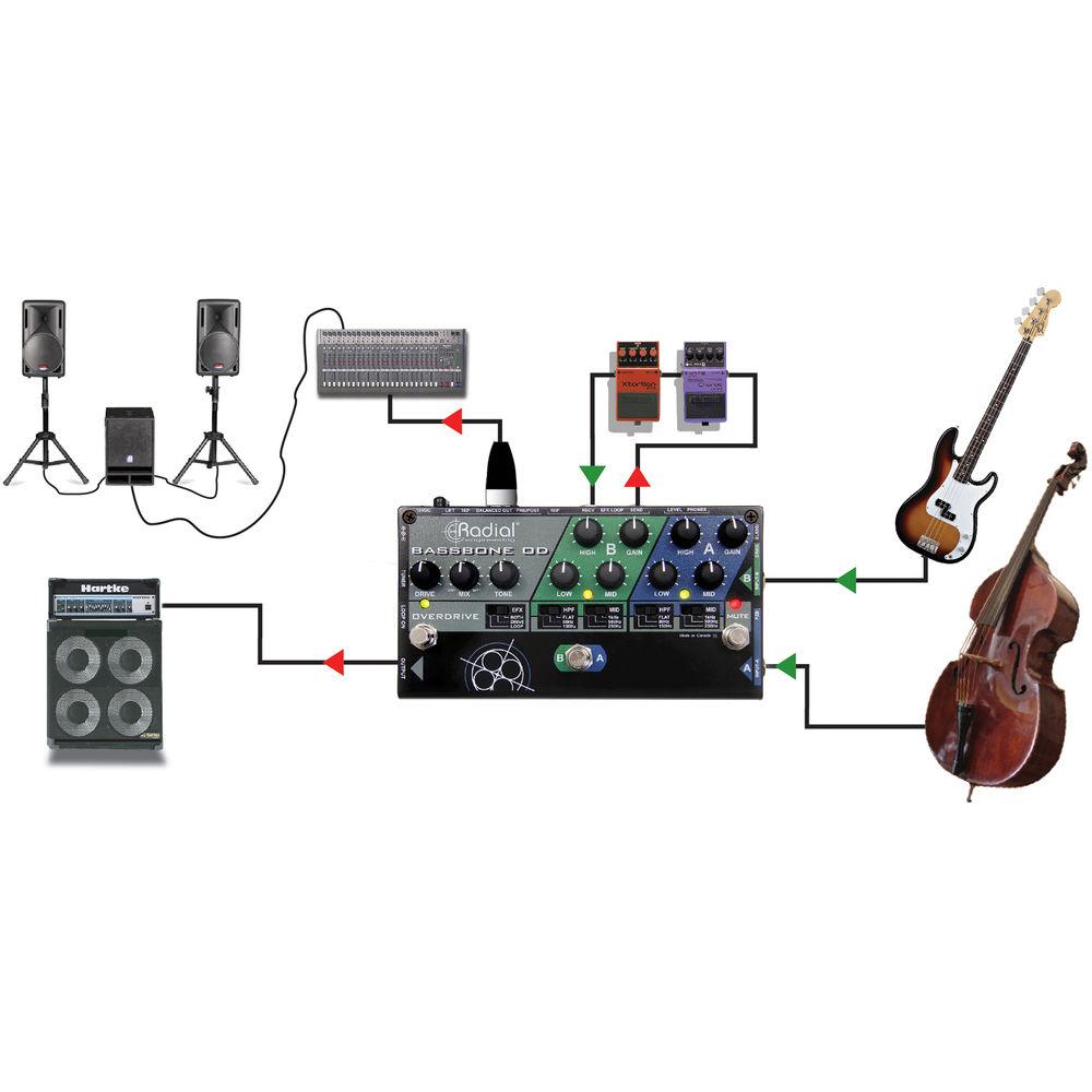 Radial Engineering Bassbone OD 2-Channel Bass Preamp