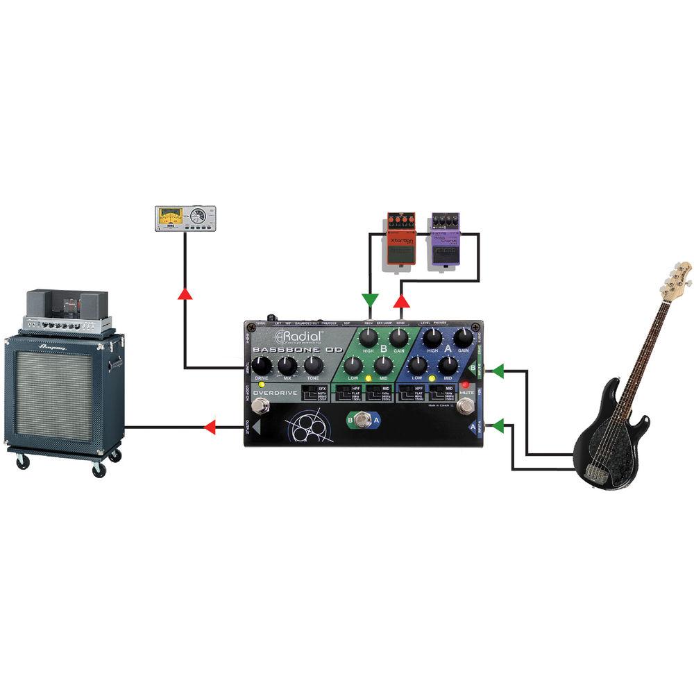 Radial Engineering Bassbone OD 2-Channel Bass Preamp
