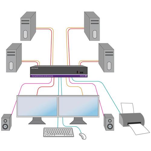 Smart-AVI DVN-4Duo-DLS DVI-D KVM Switch with USB 2.0 Sharing and Audio Support
