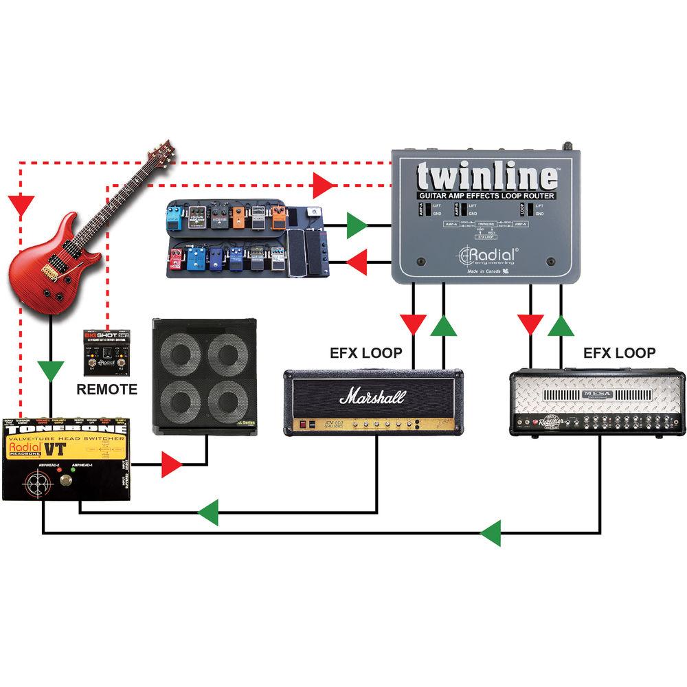 Radial Engineering Twinline FX Router for Two Guitar Amplifiers