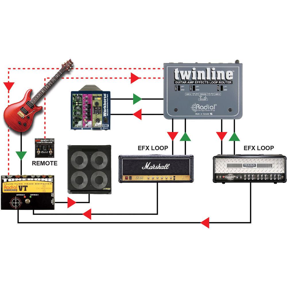 Radial Engineering Twinline FX Router for Two Guitar Amplifiers