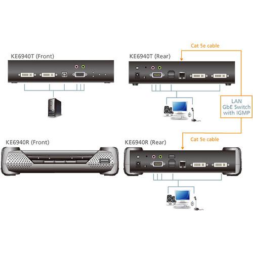 ATEN KE6940 DVI Dual Display KVM Over IP Extender
