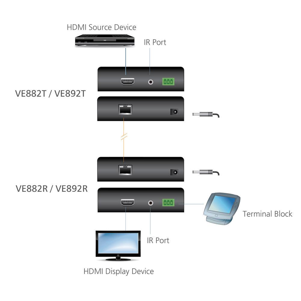 ATEN VE882 HDMI Optical Extender