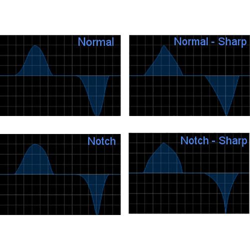 Blue Cat Audio Liny EQ 8-Band Linear EQ Plug-In