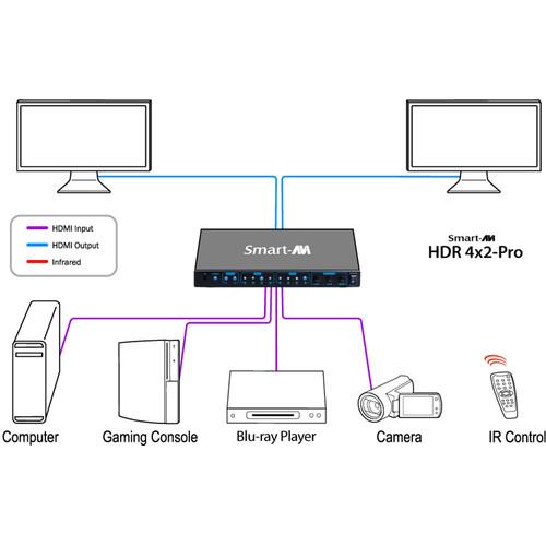 Smart-AVI HDR4X2PROS 4K 2K HDMI 4x2 Matrix Switch with Remote