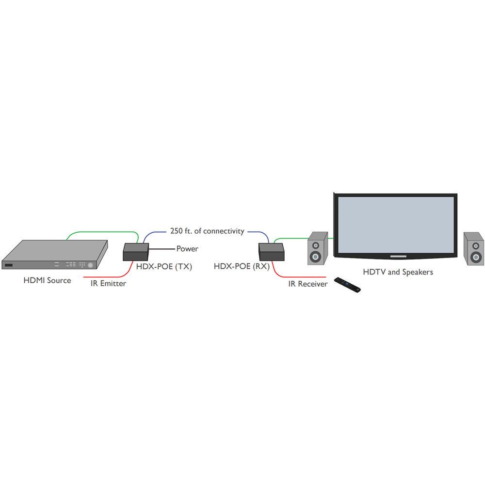 Smart-AVI HDX-POES HDMI, IR, and Power Extender over Single Cat-5e 6 Cable