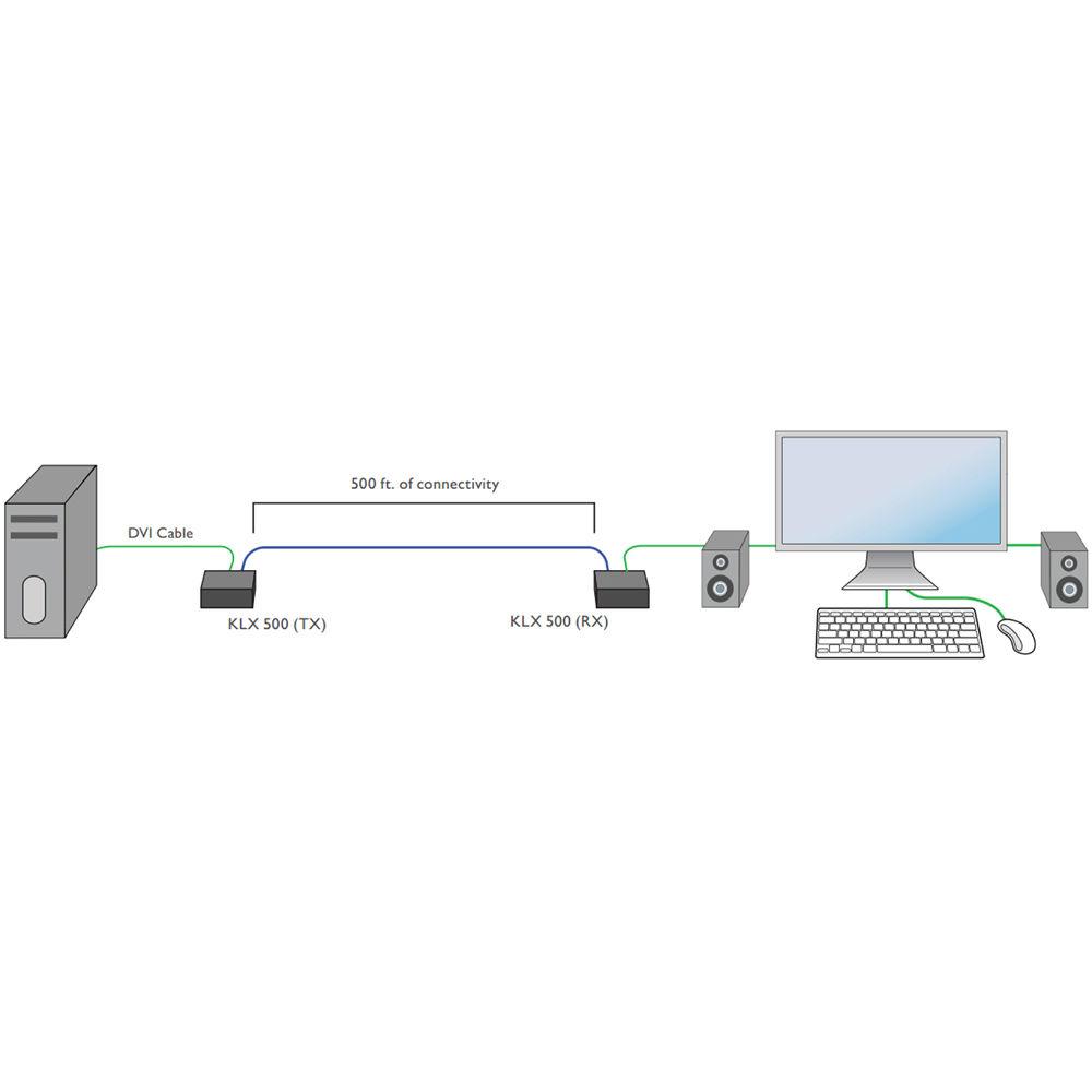Smart-AVI KLX-RX500 Chainable DVI VGA KVM Receiver with Power Supply