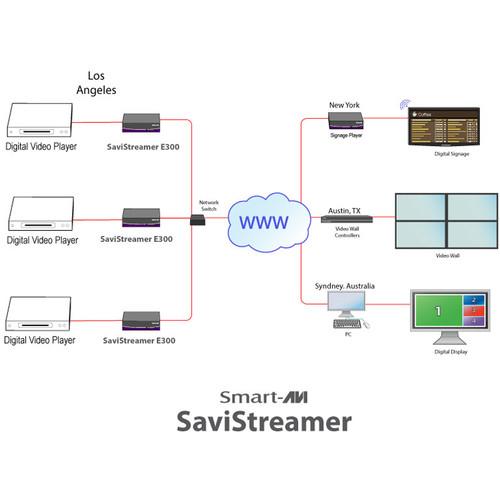 Smart-AVI SaviStreamer E300 High-Definition Low-Bandwidth Streaming Encoder
