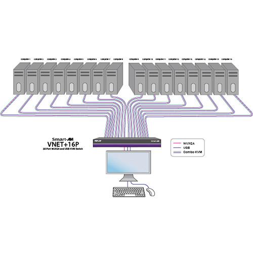 Smart-AVI VNET 16P 16-port Cross Platform WUXGA KVM Switch