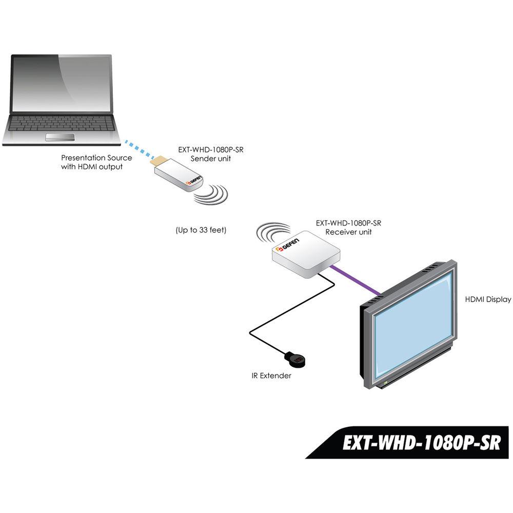 Gefen Short-Range 5 GHz Wireless Extender System for HDMI