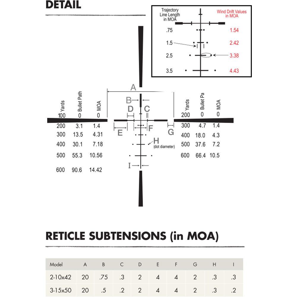 Burris Optics 2-10x42 Veracity Riflescope with M.A.D. Knob System