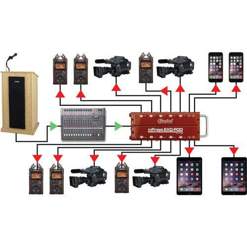 Radial Engineering Exo-Pod Broadcast Splitter with XLR & 3.5mm Connections
