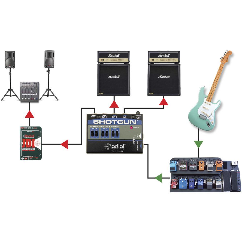 Radial Engineering Shotgun 4-Channel Amp Driver