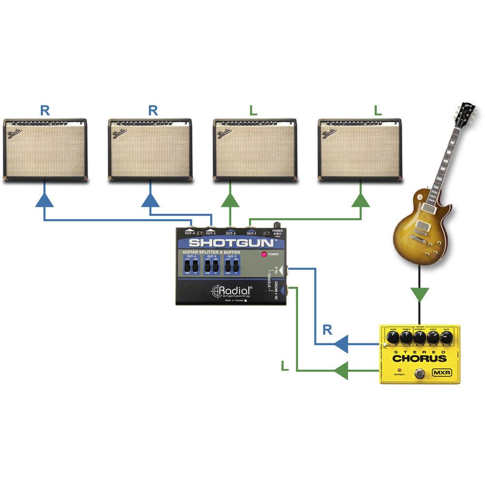 Radial Engineering Shotgun 4-Channel Amp Driver