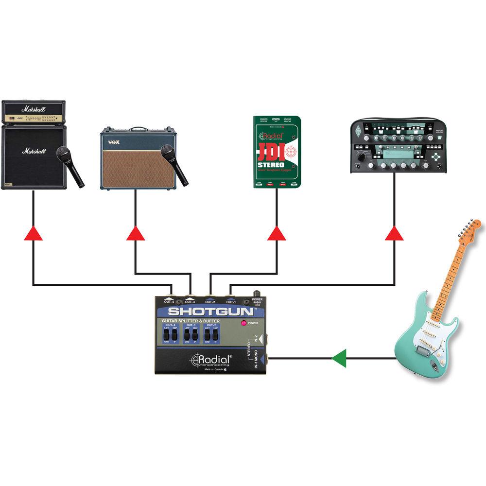 Radial Engineering Shotgun 4-Channel Amp Driver