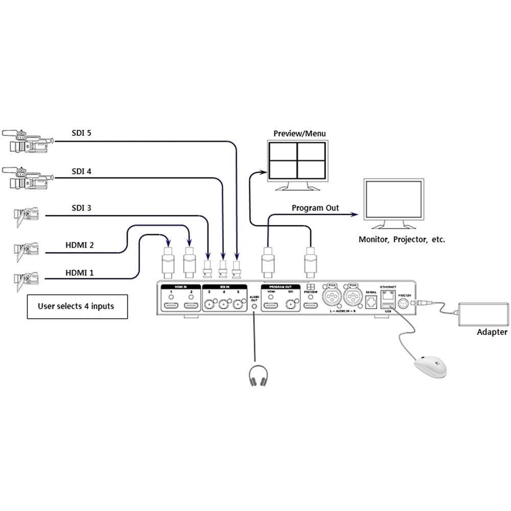 Bon BVS-100 HD-SDI HDMI Video Switcher