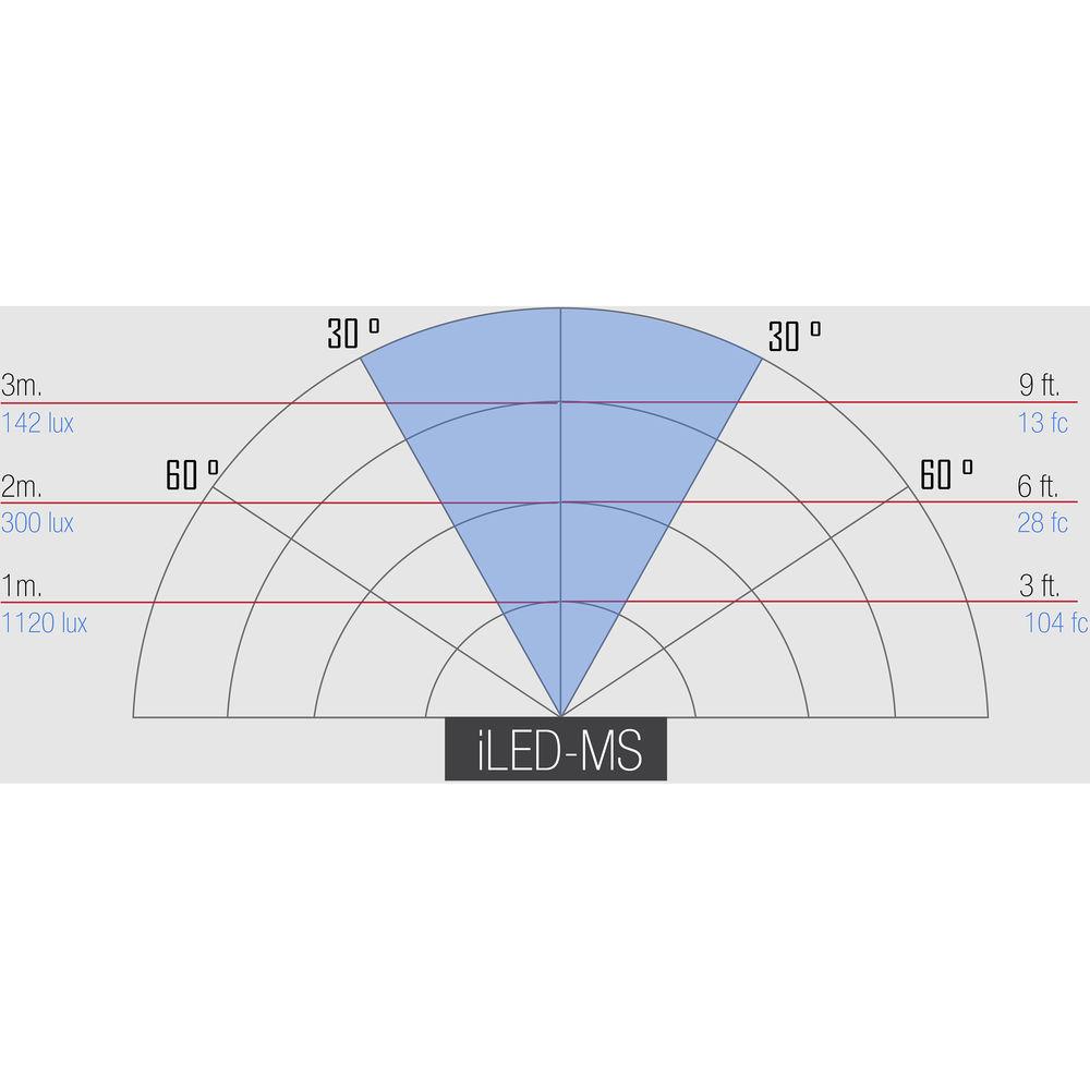 ikan Micro Spot On-Camera Light