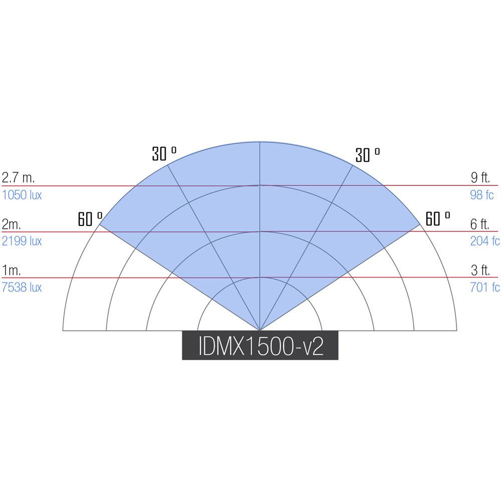 ikan Micro Spot On-Camera Light