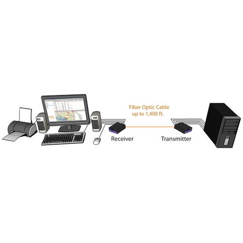 Smart-AVI FDX-RX2000S KVM DVI-D over Multimode Fiber Extender