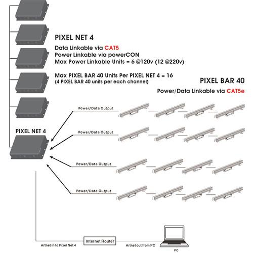 Elation Professional PIXEL NET 4 ArtNet to DMX Driver