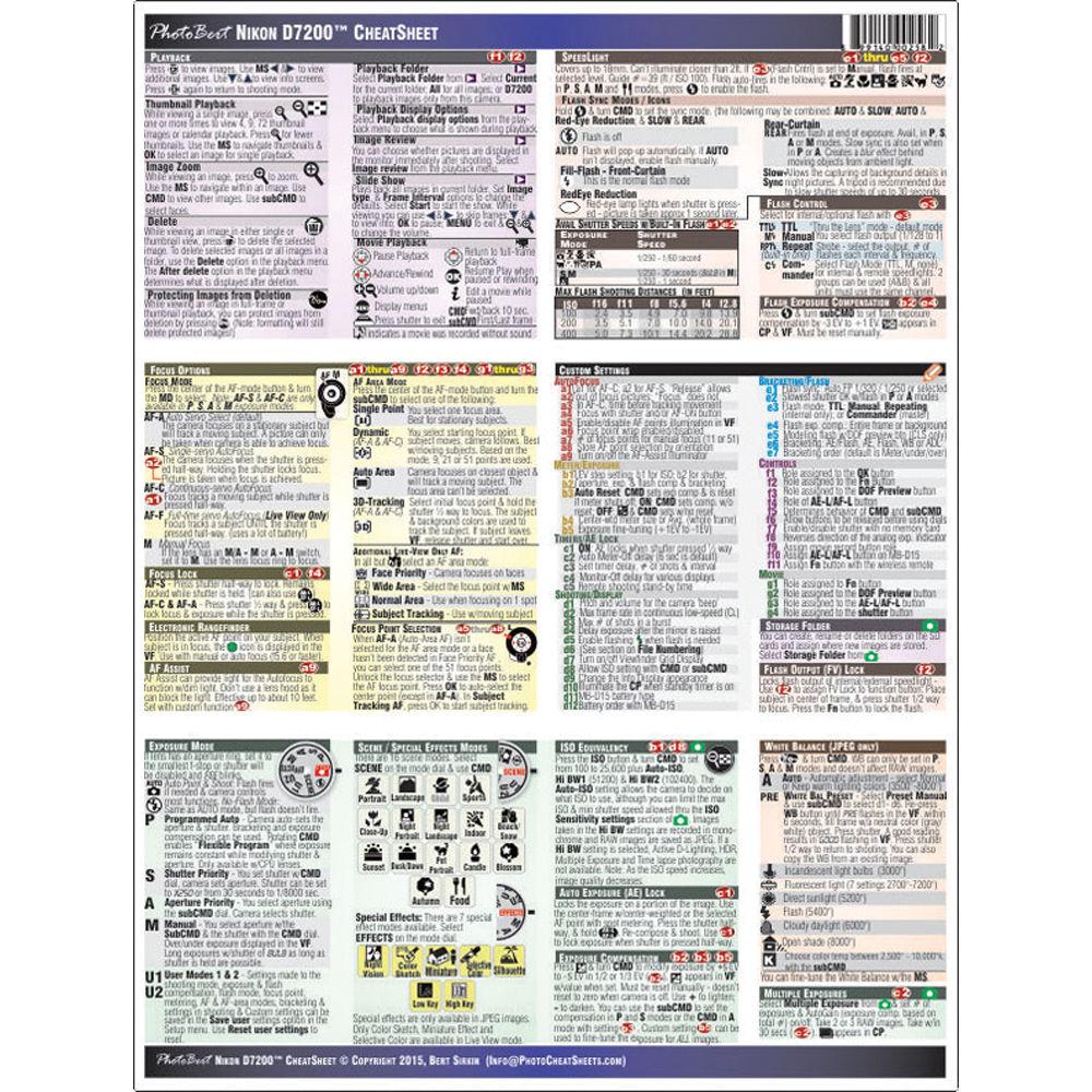 PhotoBert Cheat Sheet for Nikon D7200 DSLR Camera
