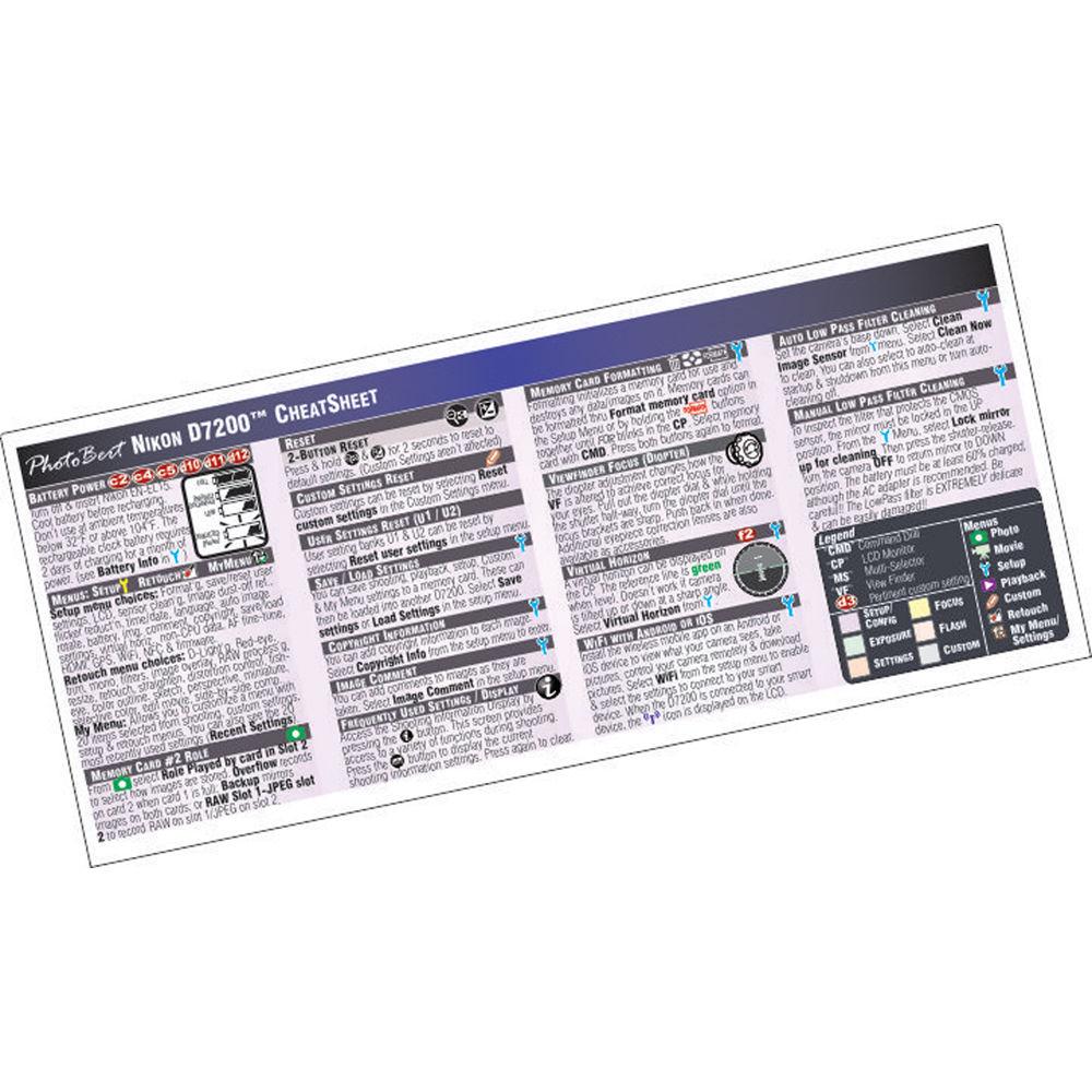 PhotoBert Cheat Sheet for Nikon D7200 DSLR Camera