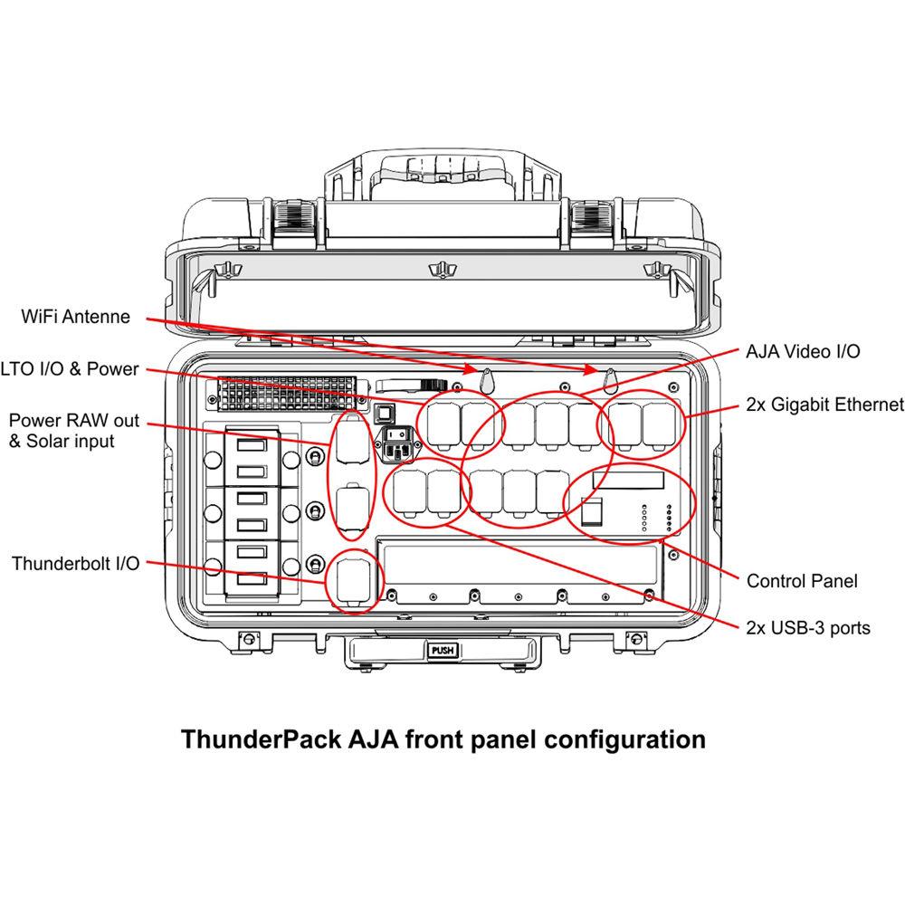 Motion FX Systems ThunderPack AJA Portable DIT Base Station