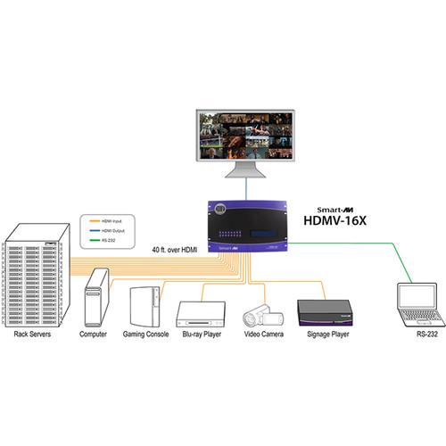 Smart-AVI HDMV-16X HD Multiviewer with 16 HDMI Inputs