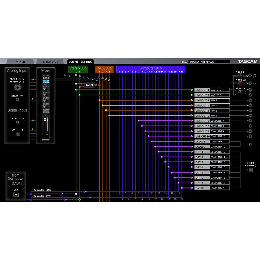 Tascam US-20x20 - USB Audio Interface with Mic Preamps Mixer