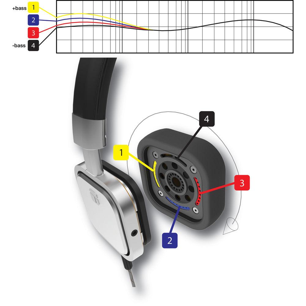 Torque t402v Customizable Headphones with On Over Earpads