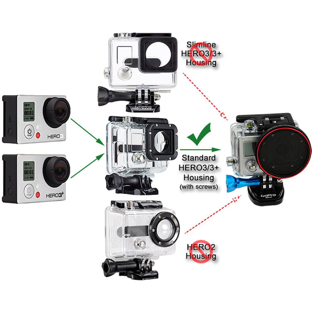 FotodioX Pro WonderPana Go Standard Kit for GoPro HERO3