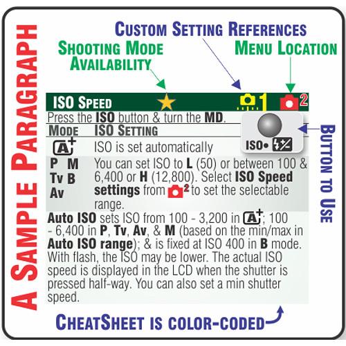 PhotoBert Cheat Sheet for Canon EOS 5DS 5DS R DSLR Camera