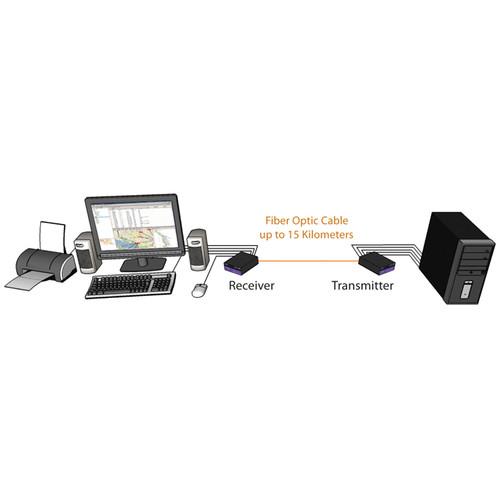 Smart-AVI FDX-RX2500S KVM DVI-D over Singlemode Fiber Extender