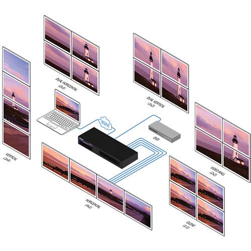 Smart-AVI SignWall-4K Controller for Video Wall and Digital Signage