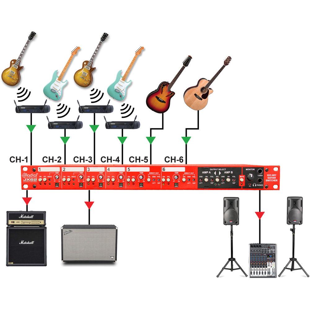 Radial Engineering JX62 Guitar and Amp Stage Switcher