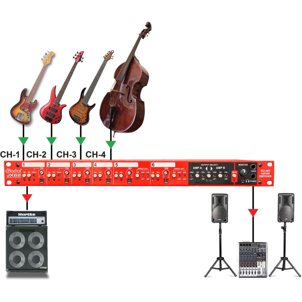 Radial Engineering JX62 Guitar and Amp Stage Switcher