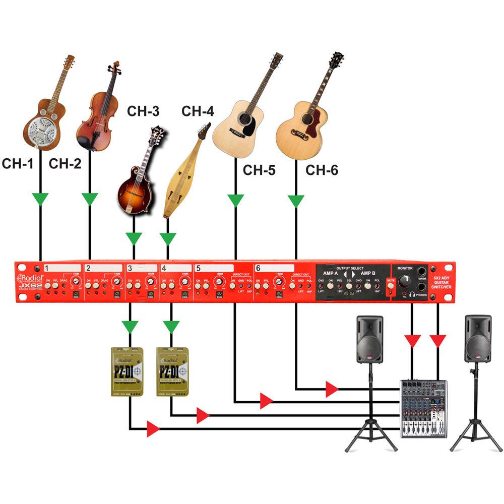 Radial Engineering JX62 Guitar and Amp Stage Switcher