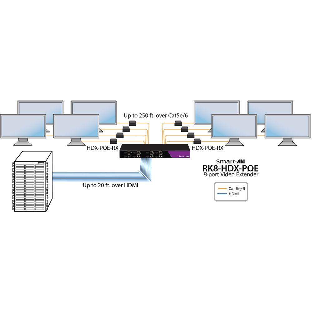 Smart-AVI 8-Port HDMI, IR, and Power Extender over Cat-5e 6 Cable