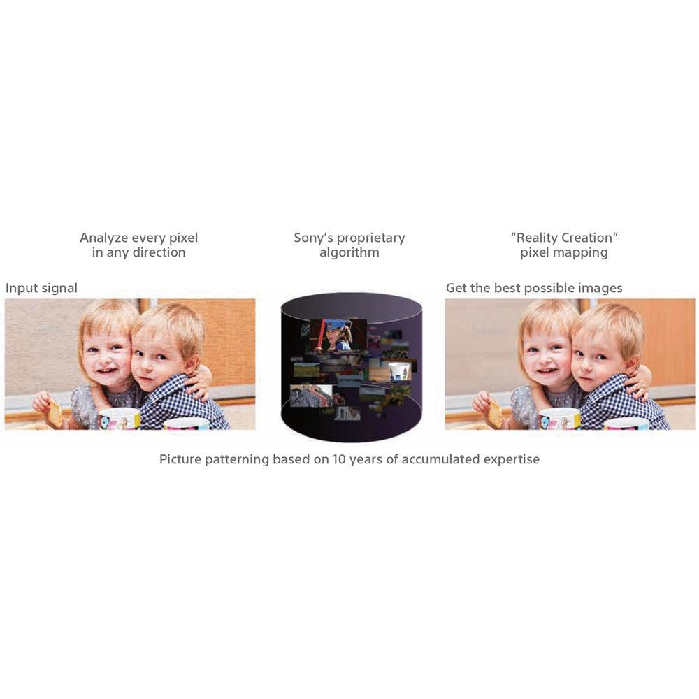 Sony VPL-FH65 6000-Lumen WUXGA 3LCD Lamp Projector