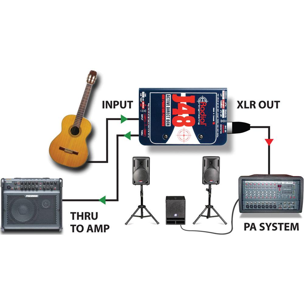 Radial Engineering J48 - Single Channel Active Direct Box