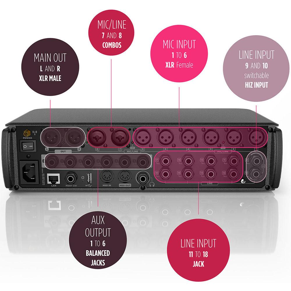 RCF M 18 Digital Mixer with Integrated Effects